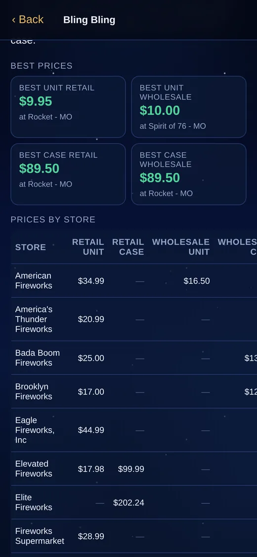 Best retail and wholesale unit and case prices for one product