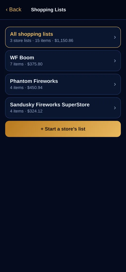 Three shopping lists with balances
