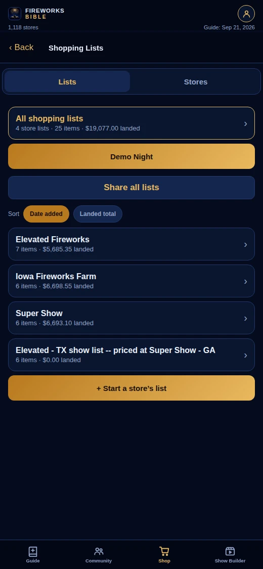 A list for every store